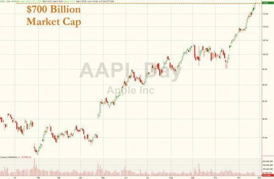 �O����ֵͻ��7000�|��Ԫ �ل��vʷ�¸�