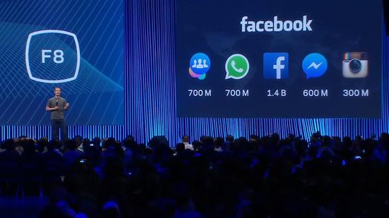 Facebook團體旗下每項業務都有海量用戶
