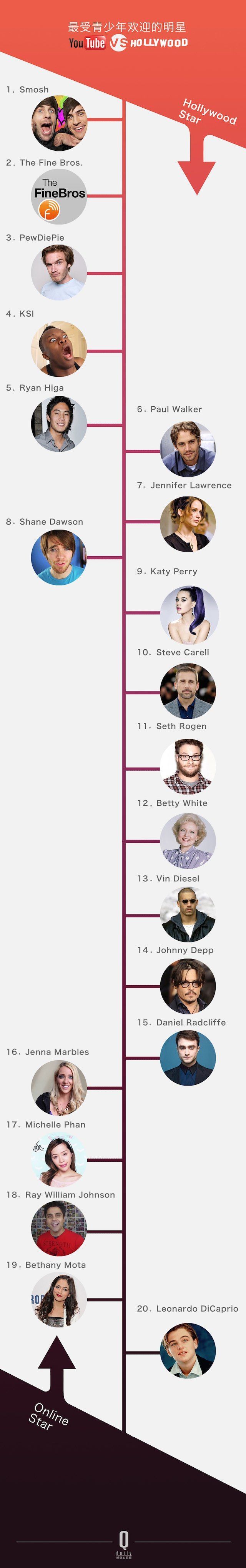 ѽÛ]^ YouTube Լ׷Sߴ_׃