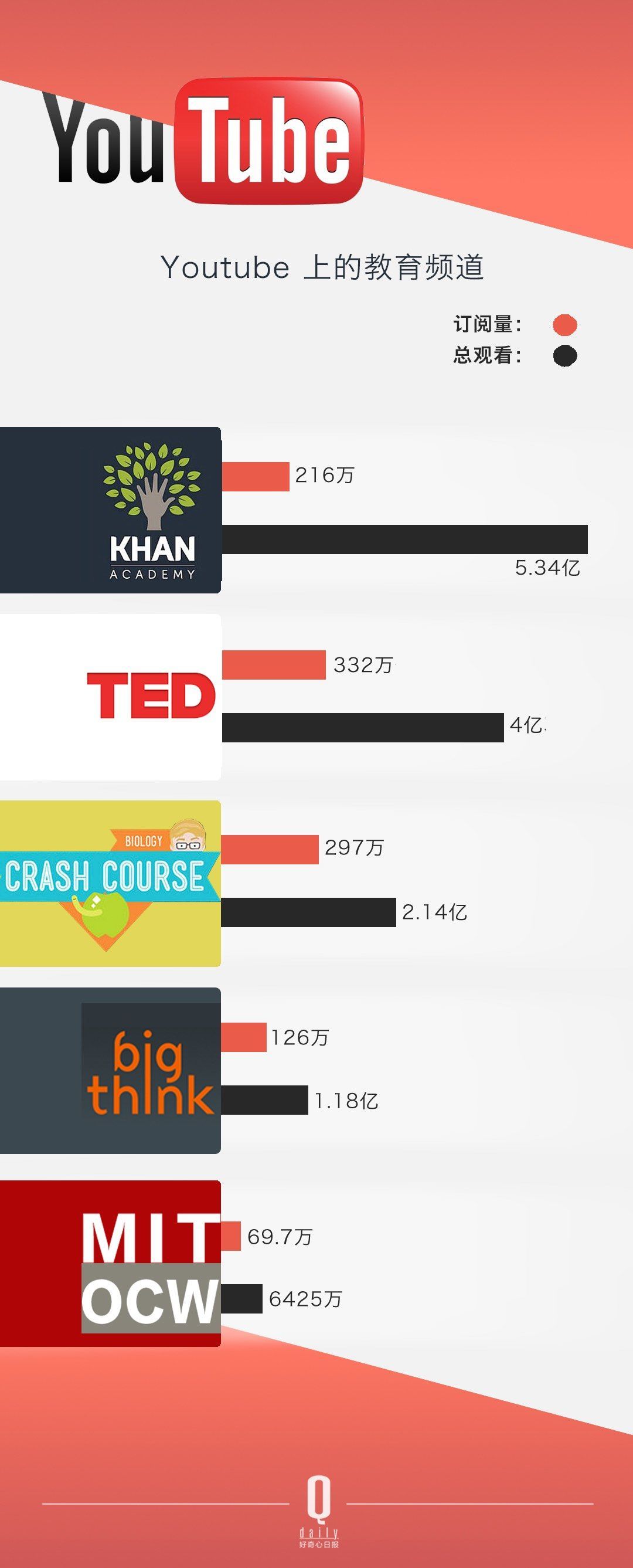 ѽÛ]^ YouTube Լ׷Sߴ_׃