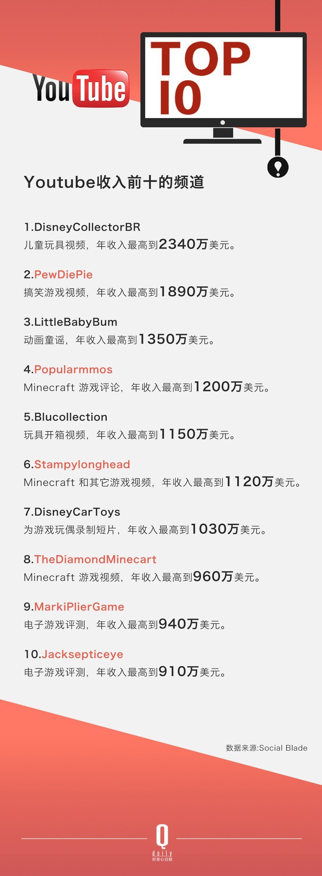 ѽÛ]^ YouTube Լ׷Sߴ_׃