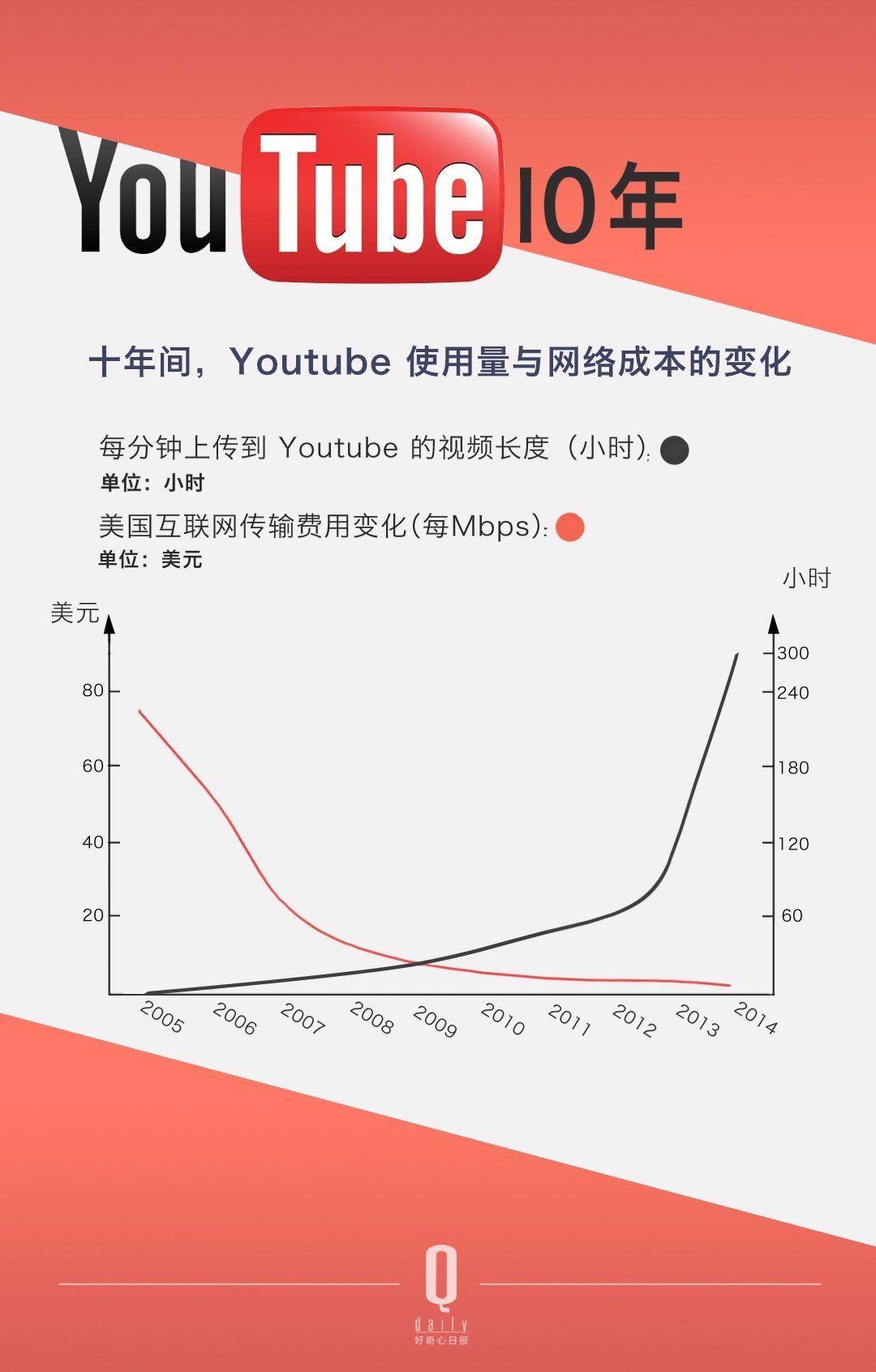 ѽÛ]^ YouTube Լ׷Sߴ_׃