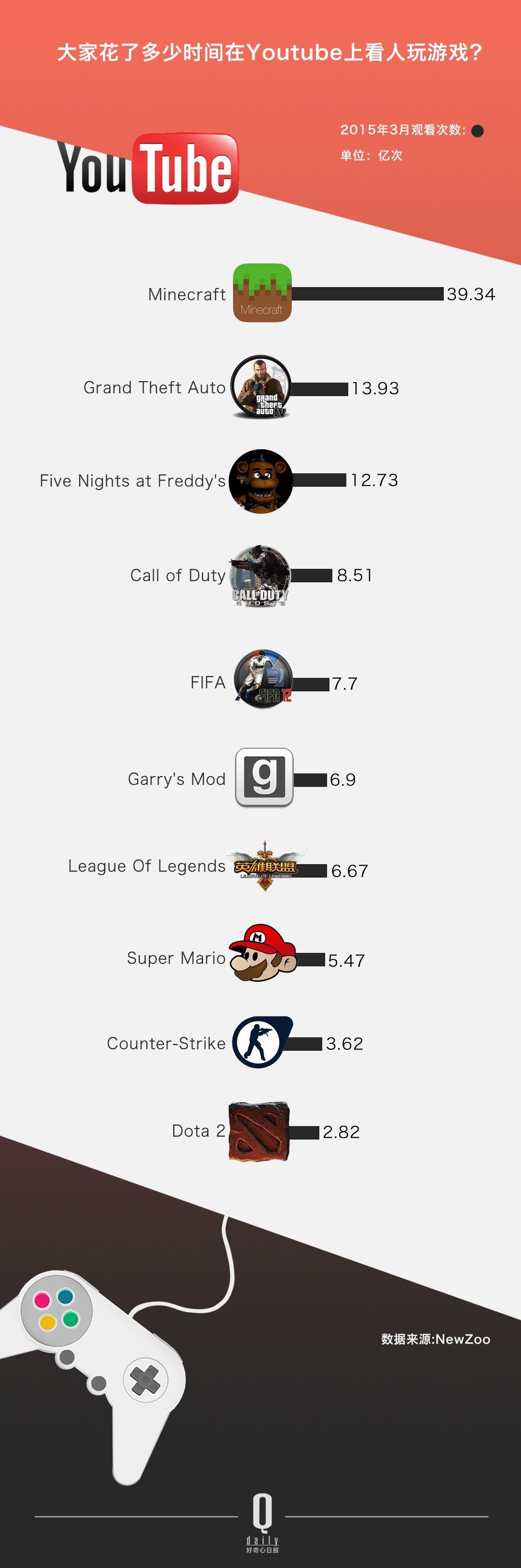 ѽÛ]^ YouTube Լ׷Sߴ_׃
