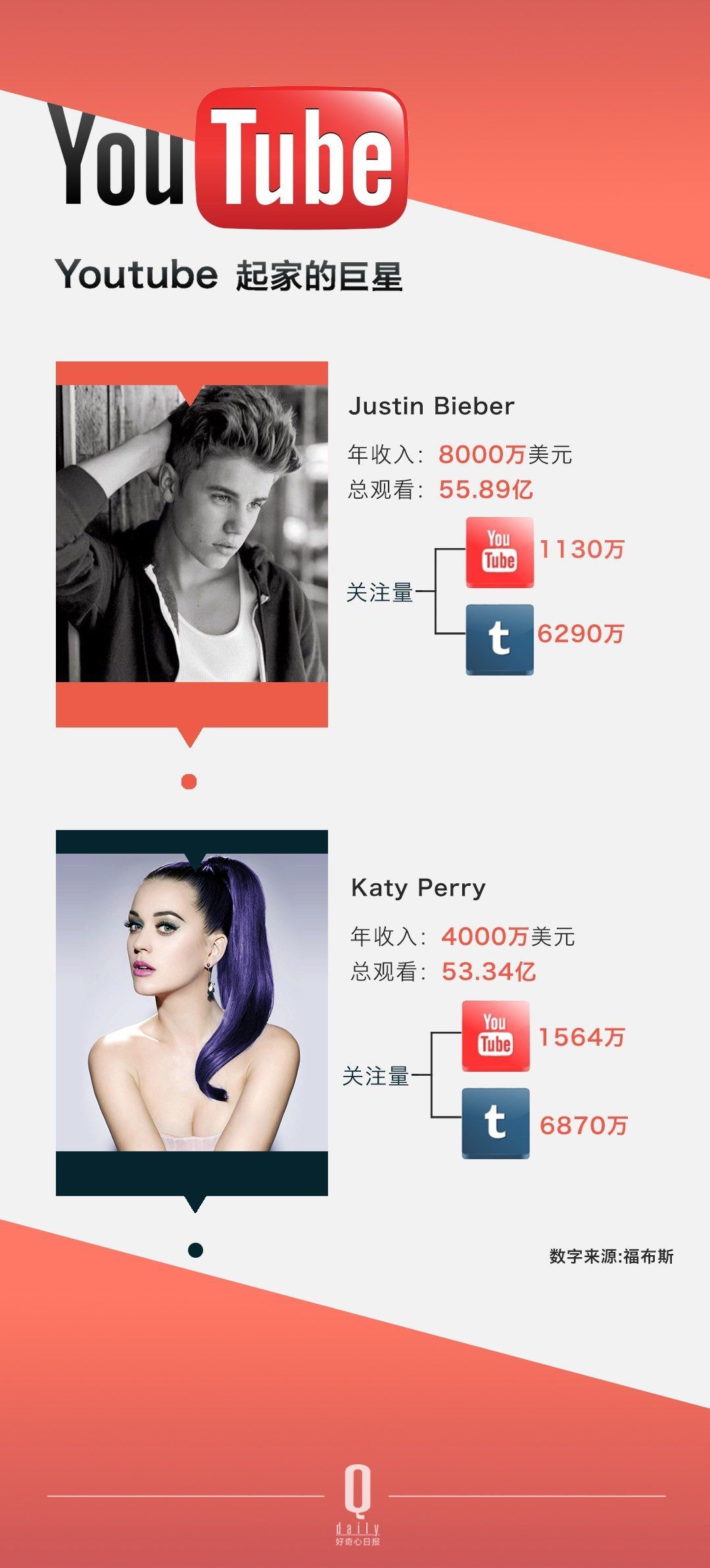 ѽÛ]^ YouTube Լ׷Sߴ_׃